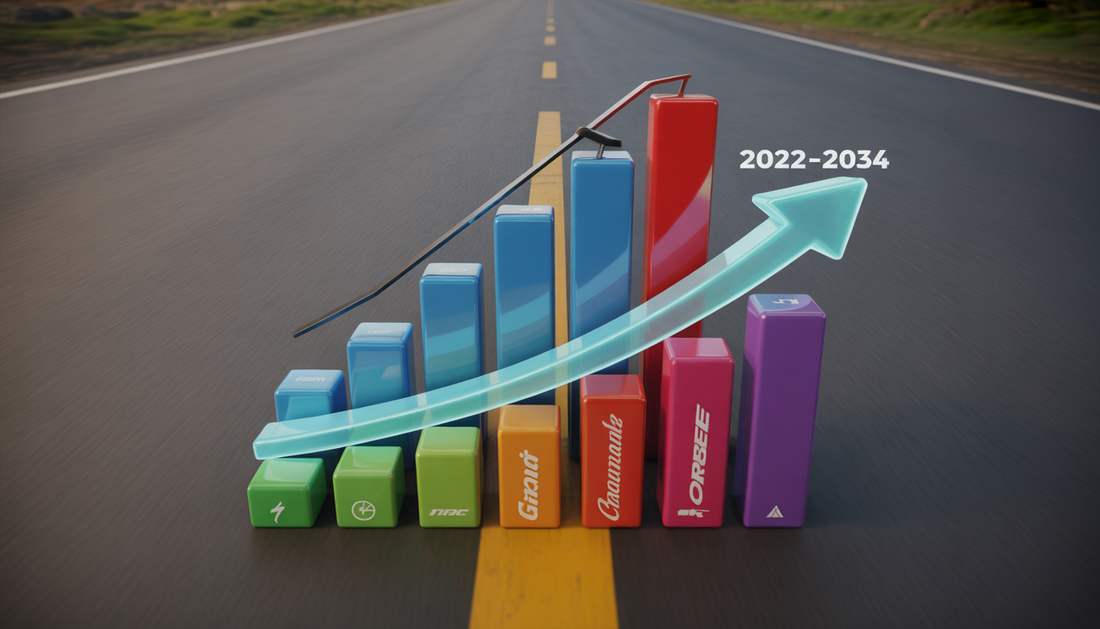 2026 Bike Brand Sales: Market Leaders, Trends & Insights β ridecyclonix.com