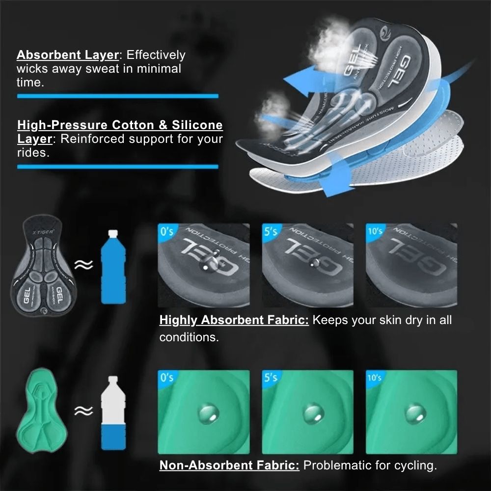 Cycling Underwear with 5D Gel Padding – CycloGel™-ridecyclonix.com
